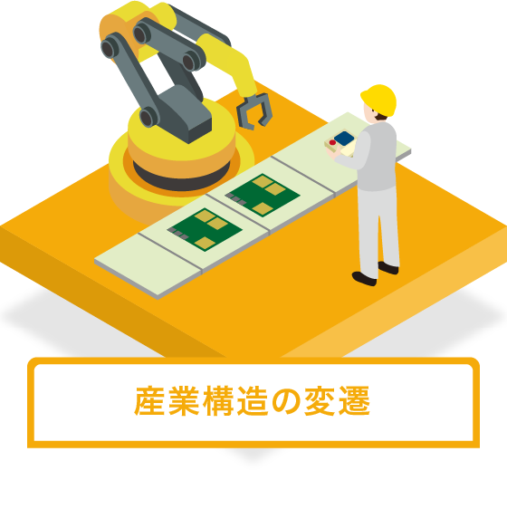 産業構造の変遷