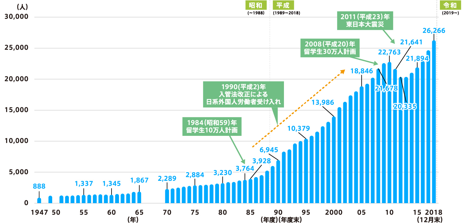 外国人住民人口
