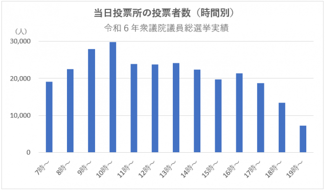 R6衆議当日混雑