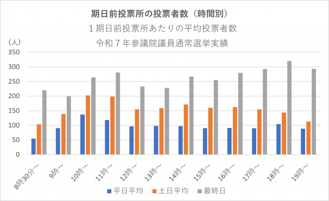 r7sangikizitumaejikanbetu