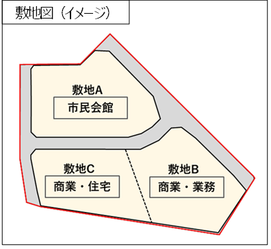 敷地図(イメージ)