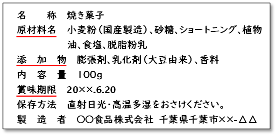 加工食品の表示