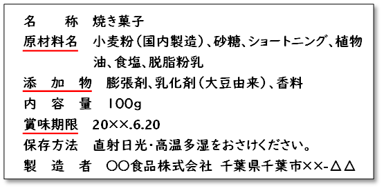加工食品の表示