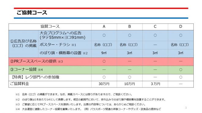 第6回オープンボッチャ大会ご協賛コース