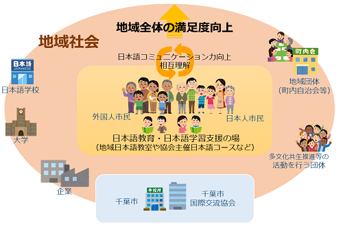 地域日本語教育目指すべき姿