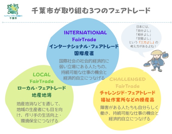3つのフェアトレード