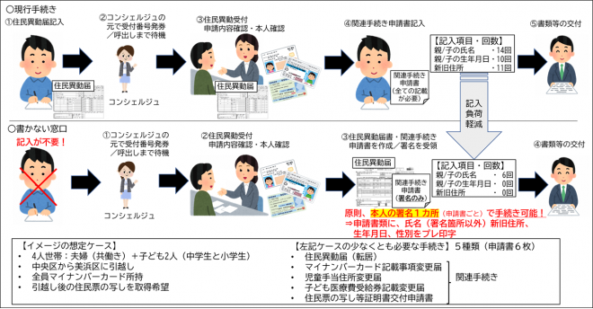 書かない窓口イメージ