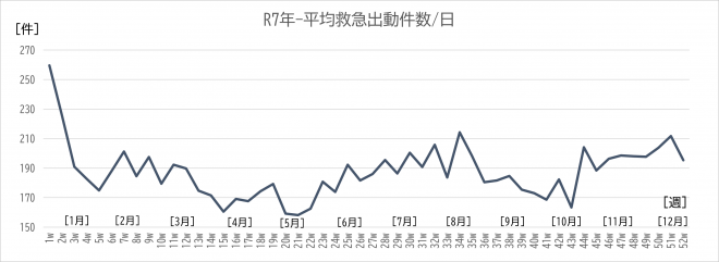 R7shutsudouweekaverage