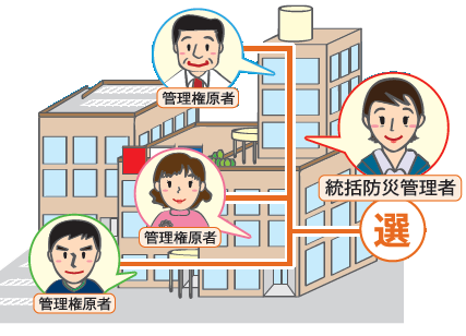 統括防災管理者