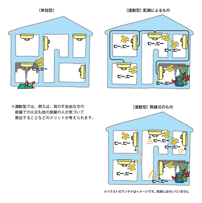 連動型住宅用火災警報器