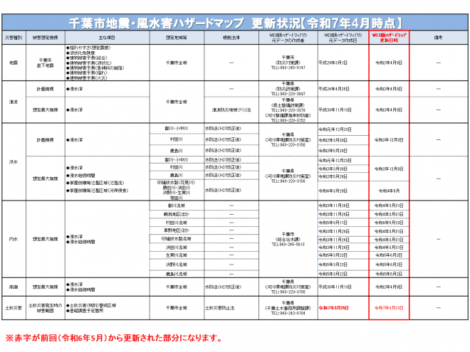 R70325koushinichiran
