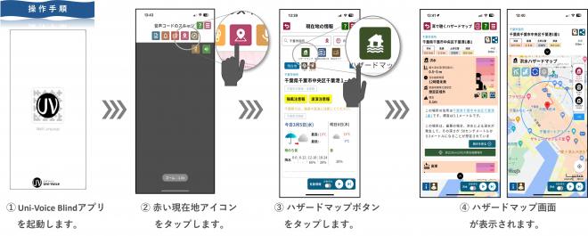 univoice-riyouhouhou