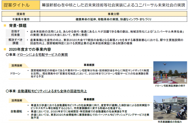 千葉市の提案内容