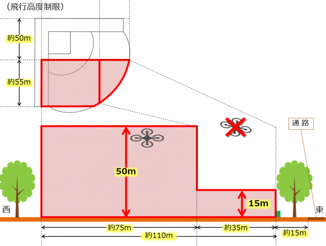 農政センターグラウンド飛行高度（ドローンフィールド）