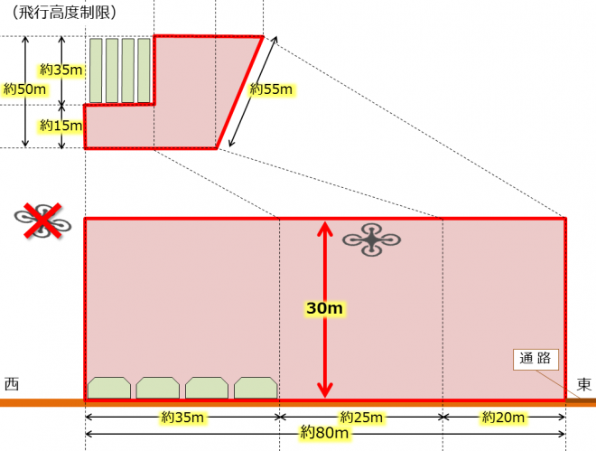 農政センター圃場飛行高度制限（ドローンフィールド）