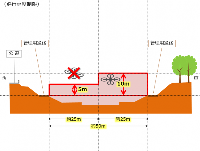 大高調整池飛行高度（ドローンフィールド）