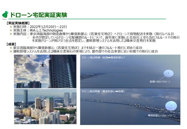 2022年12月に東京湾臨海部の物流倉庫から幕張新都心へドローンで荷物を配送する実証実験を飛行レベル3で実施しました