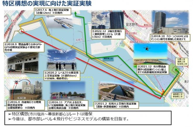 ドローン宅配課題