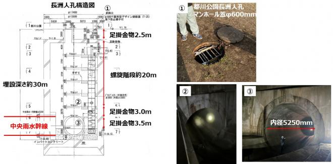 下水道施設ドローン実証エリア3