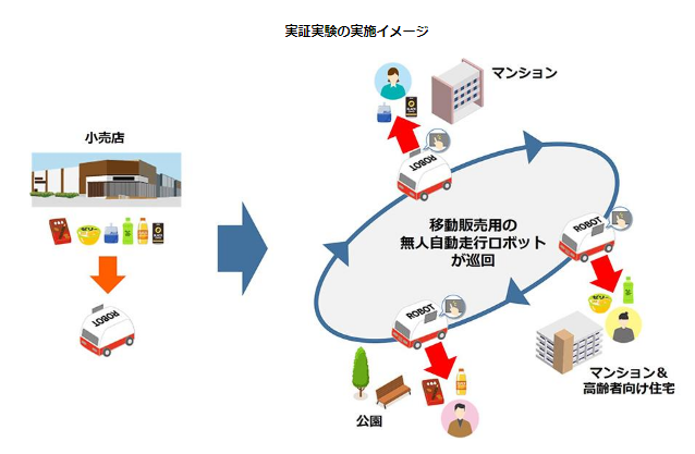 走行イメージ図2