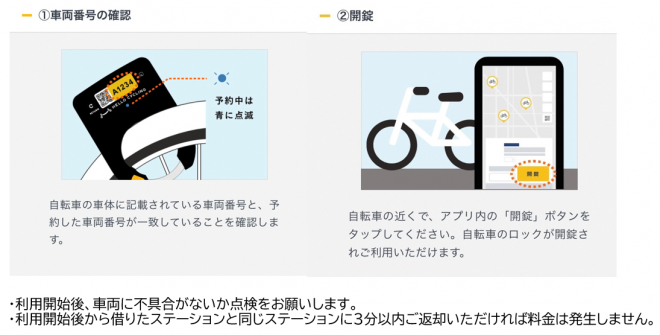 利用開始の手順