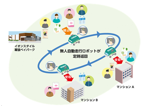 サービスロボット（サービスイメージ）