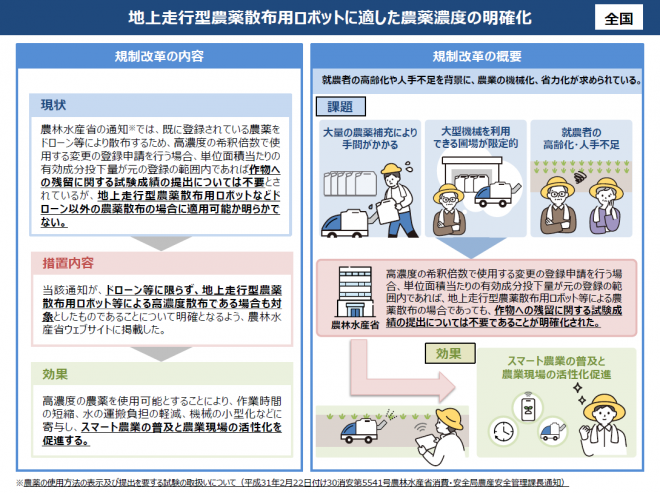 地上走行型農薬散布ロボット　農水省提案