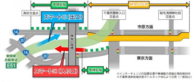 (仮称)検見川・真砂スマートインターチェンジの新規事業化が決定