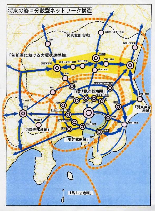 業務核都市分散型ネットワーク構造図