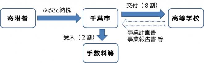 watakusiritukoukousienn_zu-2