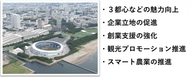都市機能