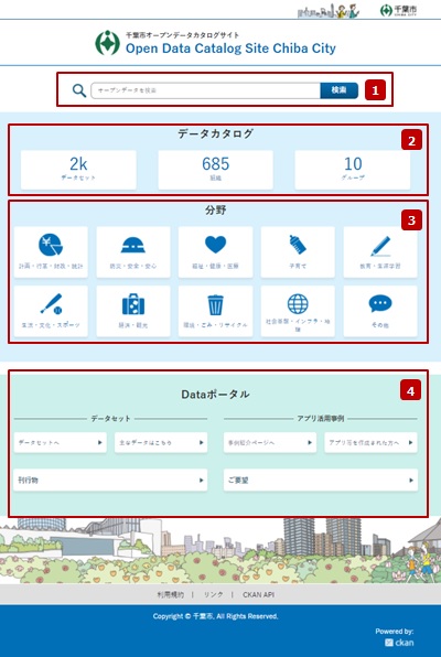 千葉市オープンデータポータルサイトトップページの説明図