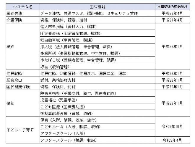 JyuminJoho_System_Feature_rebuild