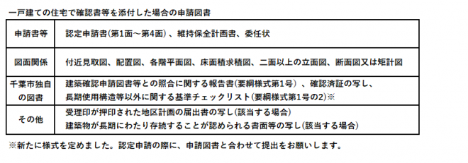 sinnseitosyotyoukikaisei