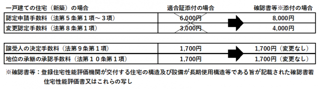 tesuuryouhyoutyoukikaisei
