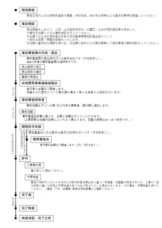 kaihatsukyokatetsuduki