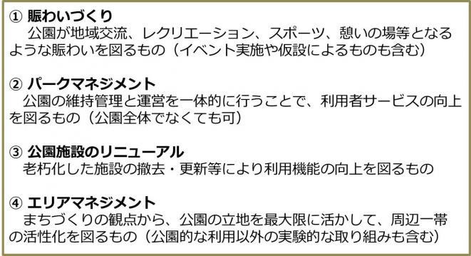 サウンディング提案内容