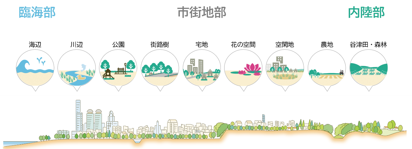 千葉市の断面図から読み取れる9つの緑と水辺のフィールド