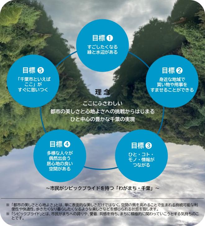 都市デザインの取組み