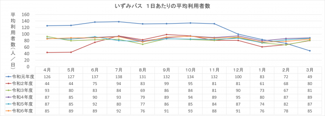 泉