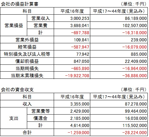 千葉市 会社再建