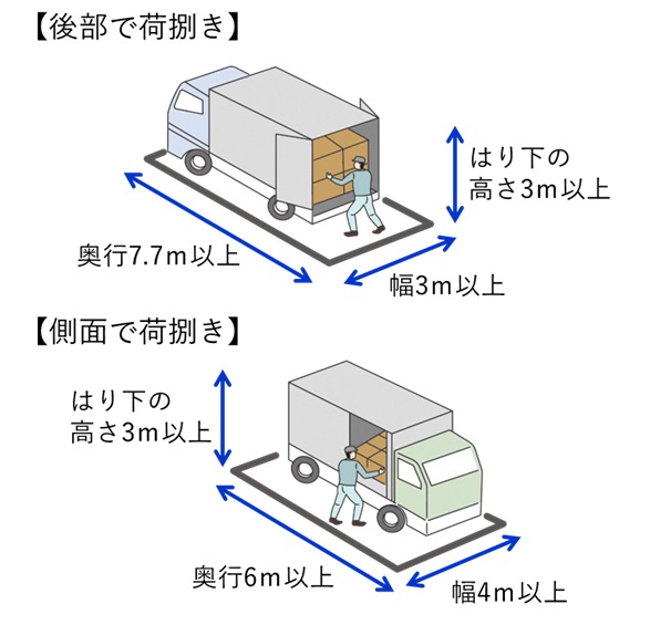 荷捌き駐車マスサイズ