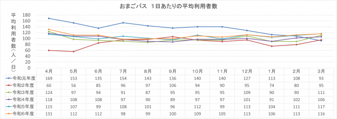 おまご
