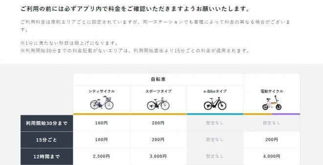 利用料金について