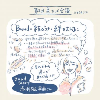 赤羽根さんグラレコ