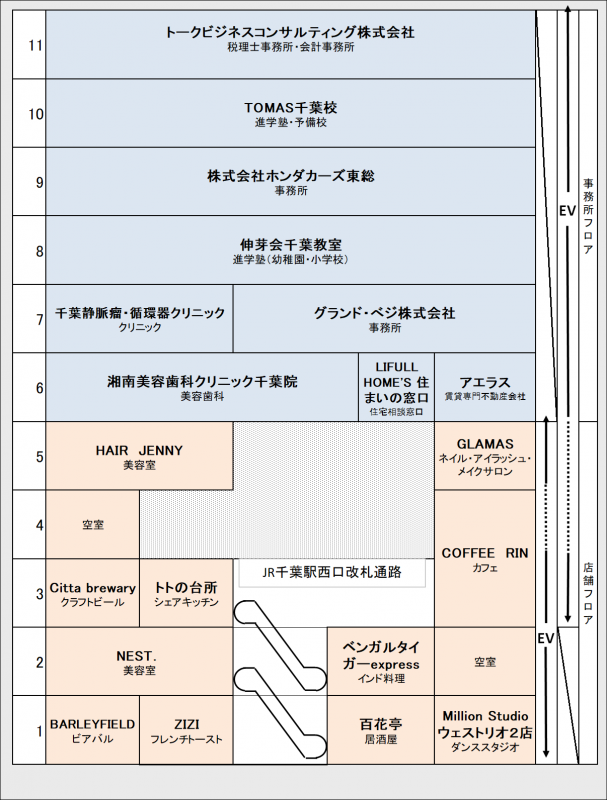 ウェストリオ２概要