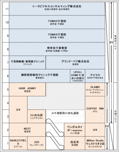 ウェストリオ概要図