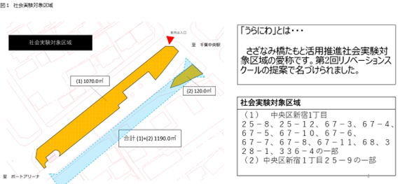 うらにわ社会実験の範囲（図）