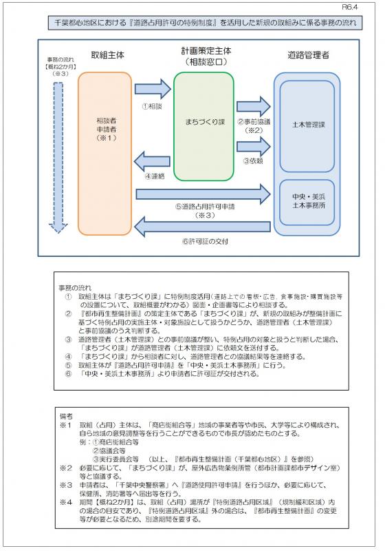 0604道路占用特例事務フロー