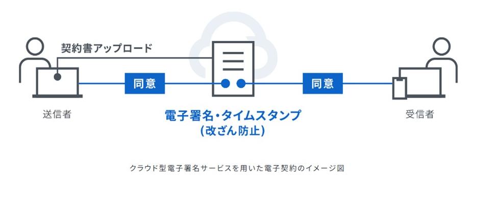 電子契約イメージ2